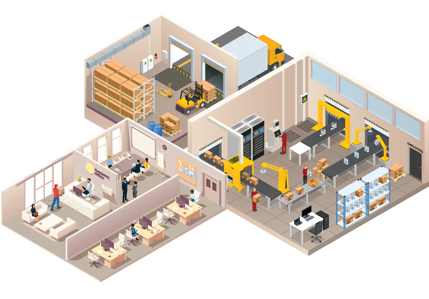 Receptful How It Works Facility Layout